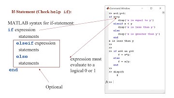 User Defined Functions and Control Structures in MATLAB