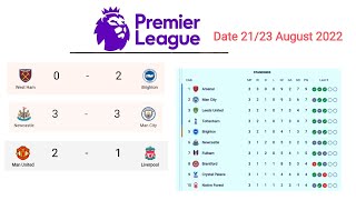 ENGLISH PREMIER LEAGUE 2022-23 / UPDATED STANDINGS MatchDay 21/ 23 August 2022