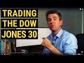 Placing a Dow 30 Trade via CoreSpreads CoreTrader 2 Platform