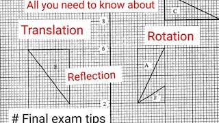 Final Exam tips on Translation, Rotation  and Reflection