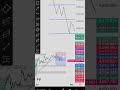 This is how I take my Gold trade #dothingsyoudontwanttodo