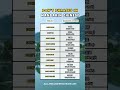 Learn These 10 Essential Mandarin “Don’t” Phrases Fast #fypシ #languagelearning #learnchinese #foryou