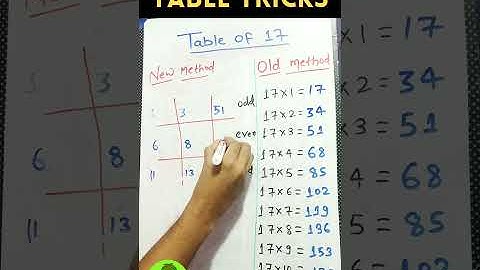 Maths table tricks #shorts #j2lhub #maths #tableofmaths