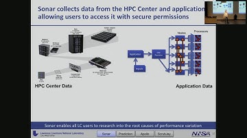 Performance Analysis is Data Science (Todd Gamblin, LLNL)