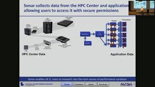 Performance Analysis is Data Science (Todd Gamblin, LLNL)