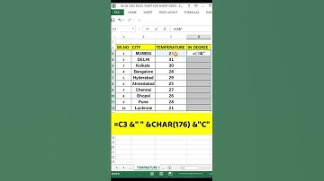 #shorts|Excel Tips And Tricks| #youtubeshorts #ytshorts |#viral #trending #jktutorials