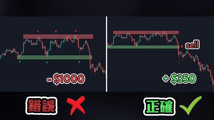 【虚拟货币交易入门】支撑阻力不能这样用？支撑阻力唯一正确使用方法！一招轻松赚1万（实际示范）（ 支撑阻力正确画法，用支撑阻力判断趋势开端，比特币交易入门） - 天天要闻
