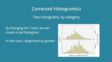 Histogram Blob * What is it?  How do I avoid it?