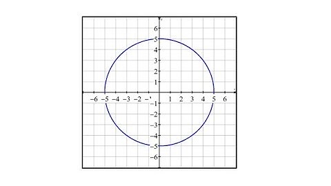 Cartesian and Polar Equation of a Circle from a Graph - Center (0,0)