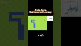 How AI Dominates Snake | Python Reinforcement Learning (RL) Tutorial #ai #reinforcementlearning
