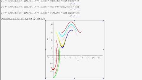 square of initial values for the phase space of a pendulum