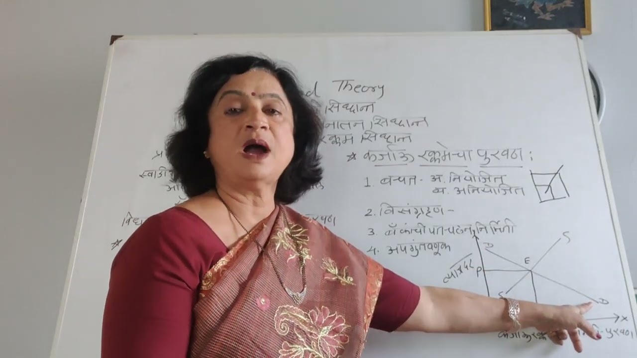 व्याजाचा कर्ज निधी सिद्धांत भाग 2 Loanable Fund Theory 