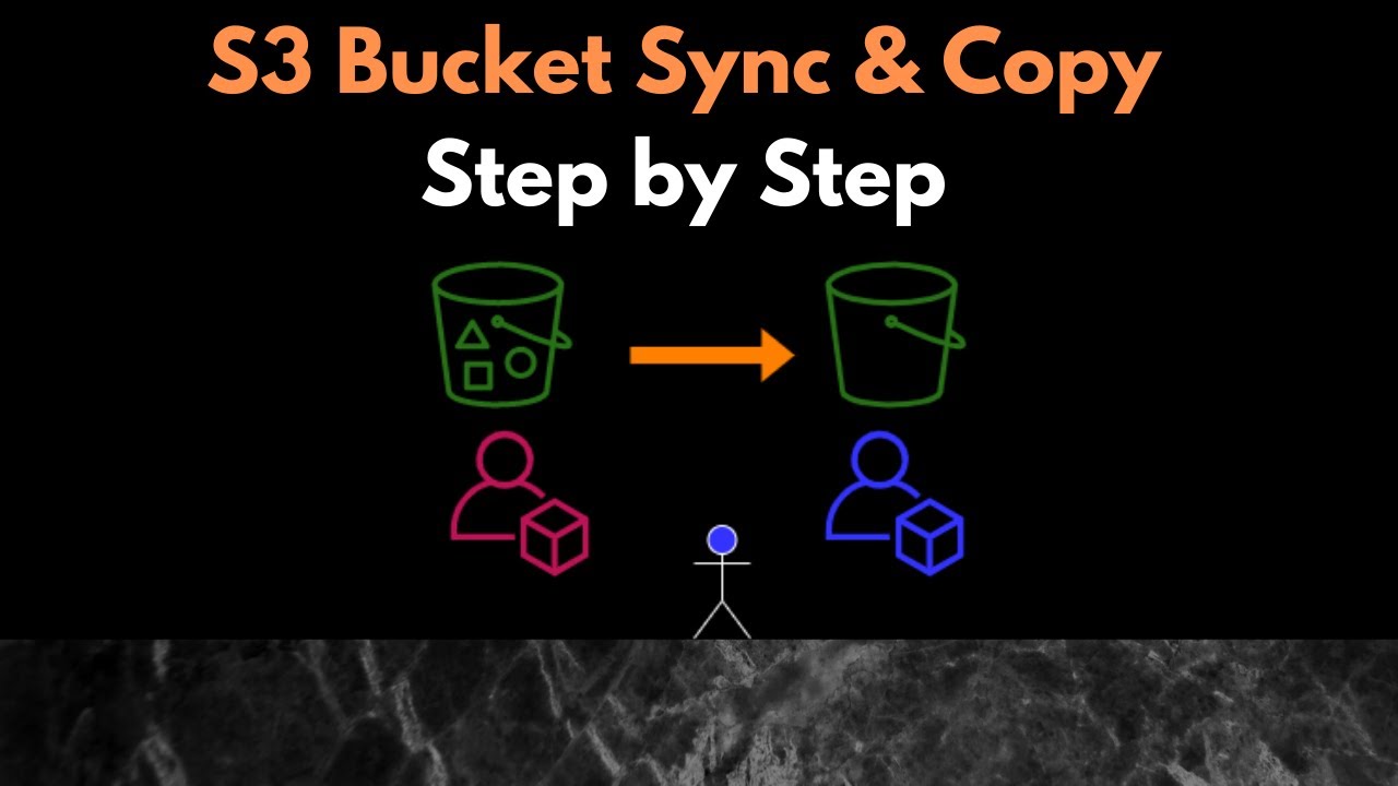 [Tutorial] Aws S3 Sync Between Two Buckets From Different Account