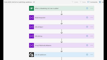 Automatically create a mailchimp audience from Dynamics 365.
