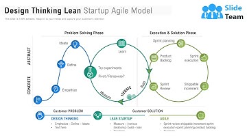 Design Thinking Lean Startup Agile Model