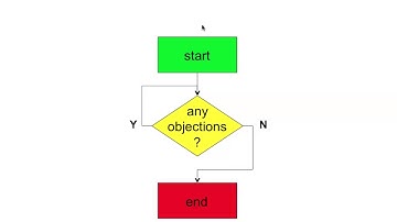 UVM SV Basics 23 Objections