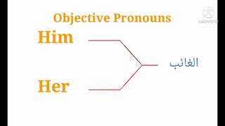 تعلم اللغة الانكليزية-الضمائر-الحلقة 02 ضمائر المفعول(Objective Pronouns)