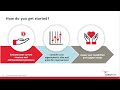 Rethink your revenue process—Reduce rejected and denied claims and improve the patient experience