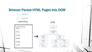 برنامه نویسی کامپیوتر از 0 تا 100 - بخش 9 -  HTML Lesson