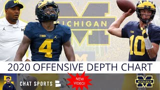 Michigan Football 2020 Offensive Depth Chart Pre-Spring Practice, ft. Joe Milton vs Dylan McCaffrey