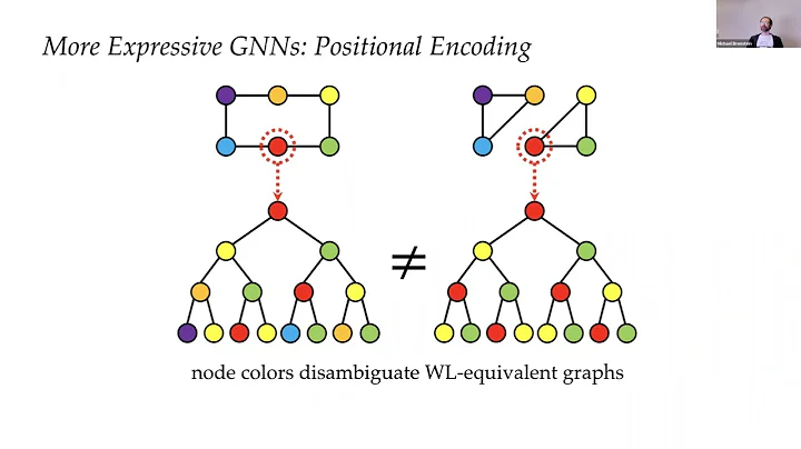 Michael Bronstein | Neural diffusion PDEs, differential geometry, and graph neural networks