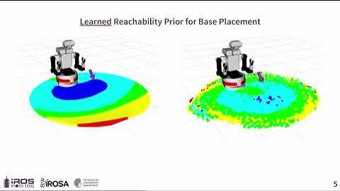 Robot Learning of Mobile Manipulation with Reachability Behavior Priors
