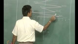 ⁣Mod-04 Lec-03 Fatigue loading and fatigue analysis