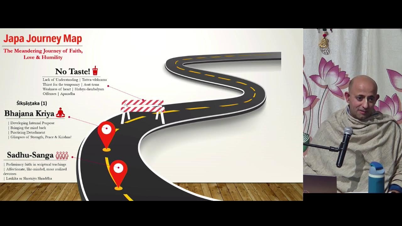Japa Journey Map Part 1 | HG Yamuna Jivana Das