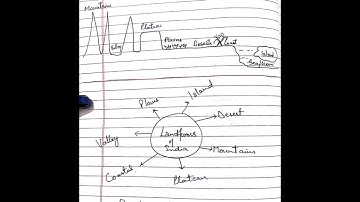 Different lands , different lives Class 4th Chapter 9 ..EVS New book Our Wondrous World 