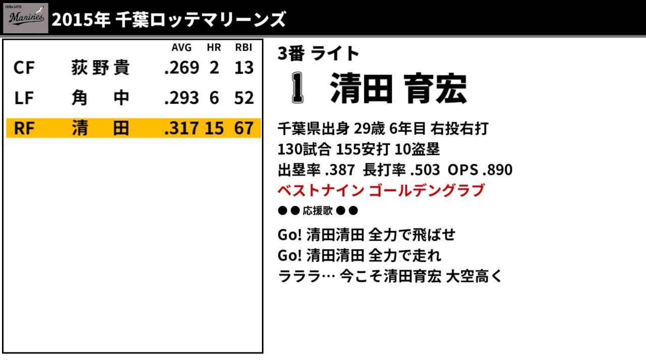 2015年 千葉ロッテマリーンズ 1-9+α