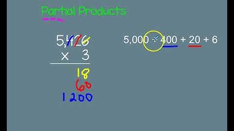 Partial Products Multiplication 4 digit by 1 digit