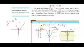 M1110 TB 2 6 Graphs of Basic Functions