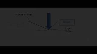 Creating Assemblies