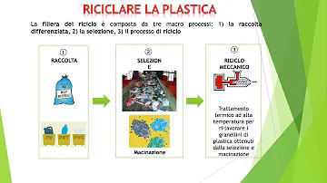 Cosa significa riciclare scuola primaria?