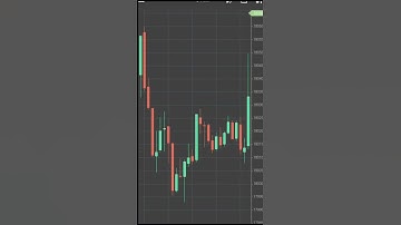 Inverted hammer candle stick pattern