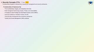 CCNA Security 210-250 SECFND Exam Syllabus: Unlock Your Cybersecurity Career in 30 Mins