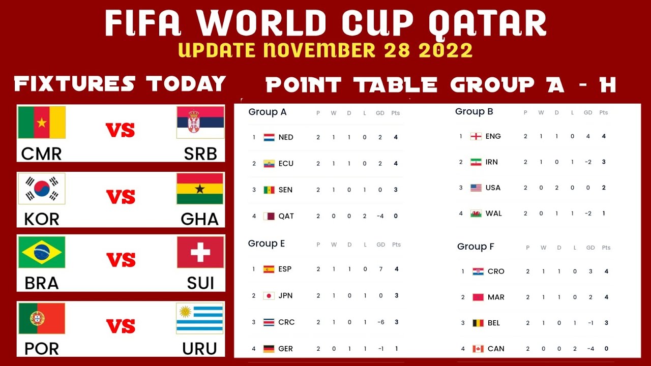 Fifa World Cup Fixtures Today • All point table stage group world cup qatar 2022