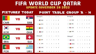 Fifa World Cup Fixtures Today • All point table stage group world cup qatar 2022