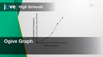Ogive Graph | Statistics | Video Textbooks - Preview