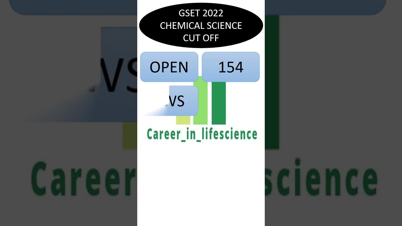 GSET chemical science 2022(2021) cut off || GSET 2022/2021 || all exam cut off