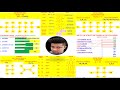 DRAW THE STRUCTURE FOR ALL ORGANIC COMPOUNDS || HOW TO WRITE IUPAC NAMES FOR ALL ORGANIC COMPOUNDS
