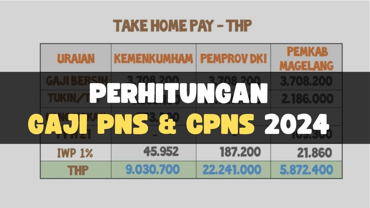 Simulasi Gaji PNS 2024 YouTube