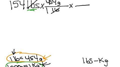 Dimensional Analysis - Pounds to Kilograms