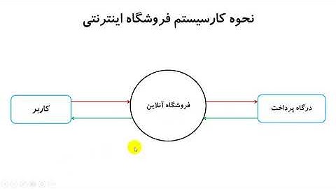 آموزش پروژه محور طراحی‌ سایت فروشگاه دیجی کالا(DigiKala) با Asp.Net MVC- مقدمه0