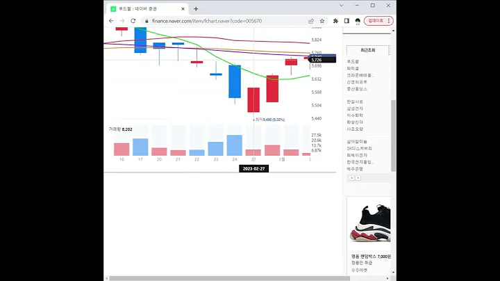 005670푸드웰 주가 전망 및 차트 분석