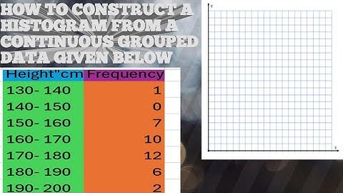 How to Construct a Histogram with Continuous Data | Even Class Width Explained