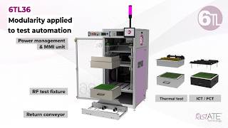 Engineering from within: modularity at the core of test automation