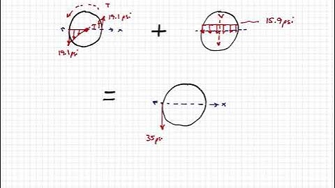 Mechanics of Materials - Video 110:  Combined Loading (Combined Stress) Example 1