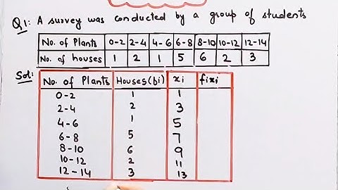 Survey was conducted by group of students as part of environment awareness program, collected data