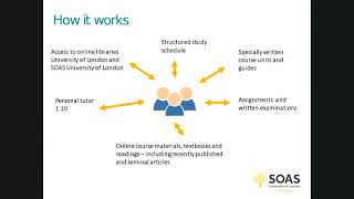 Financial and Management Studies distance learning webinar - SOAS University of London